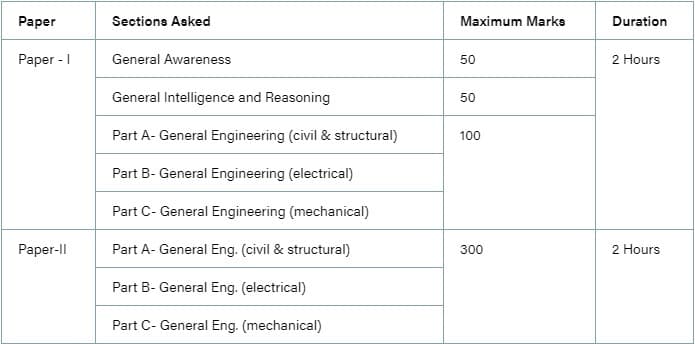 SSC JE preparation tips and tricks 2021 : How to crack SSC JE