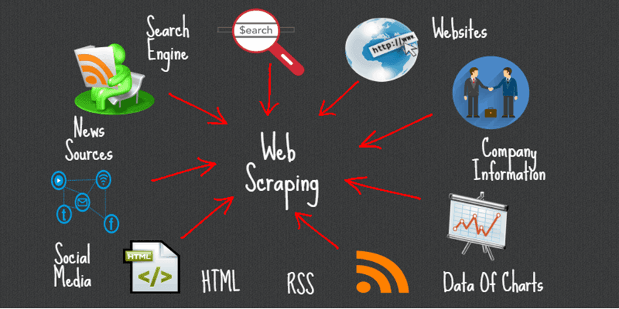 Choosing the Right Web Scraping Solution for your business