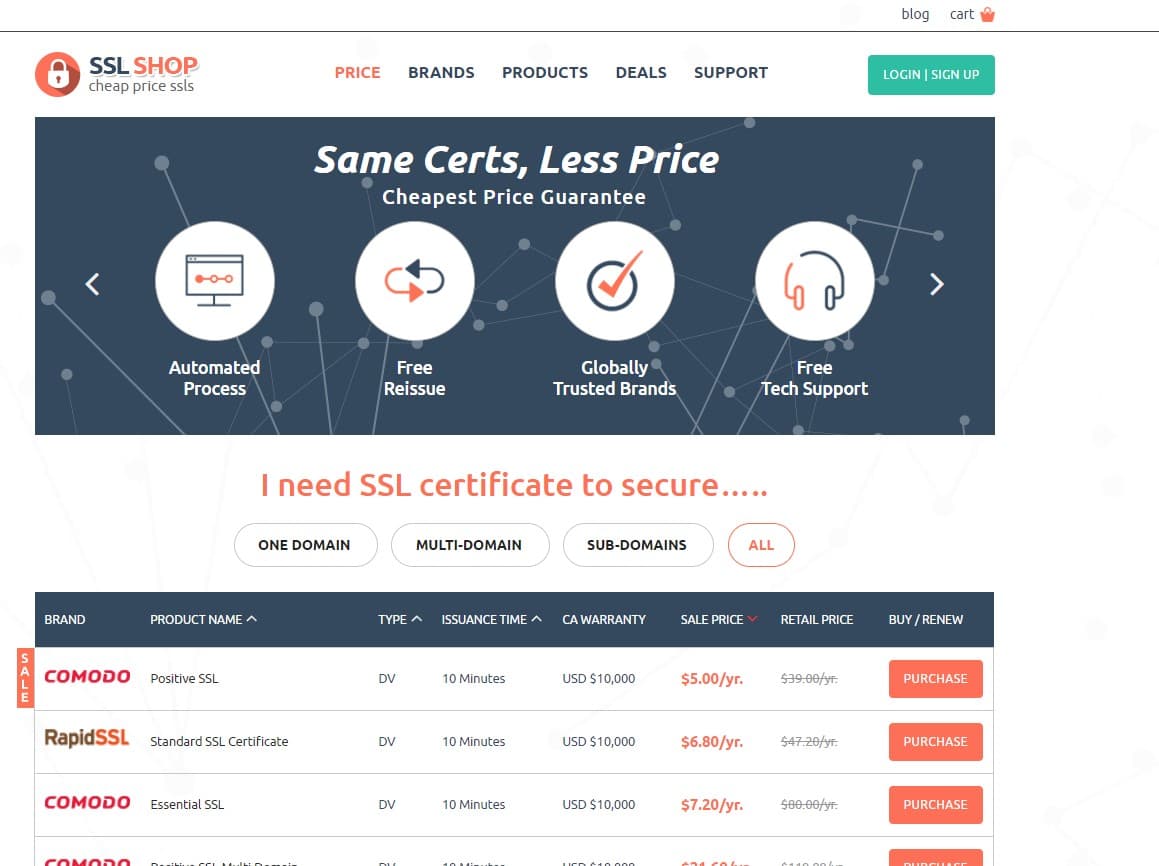 Successful Website Launch Checklist for 2021