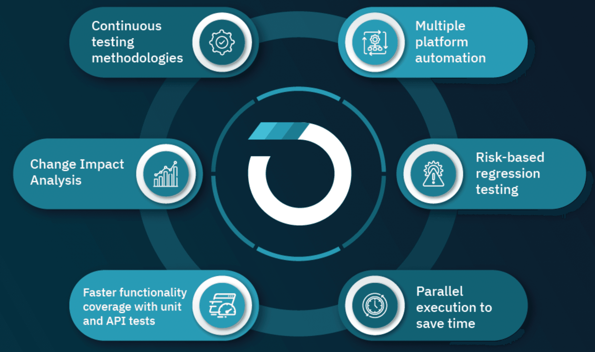 7 Benefits Of Oracle Cloud Regression Testing