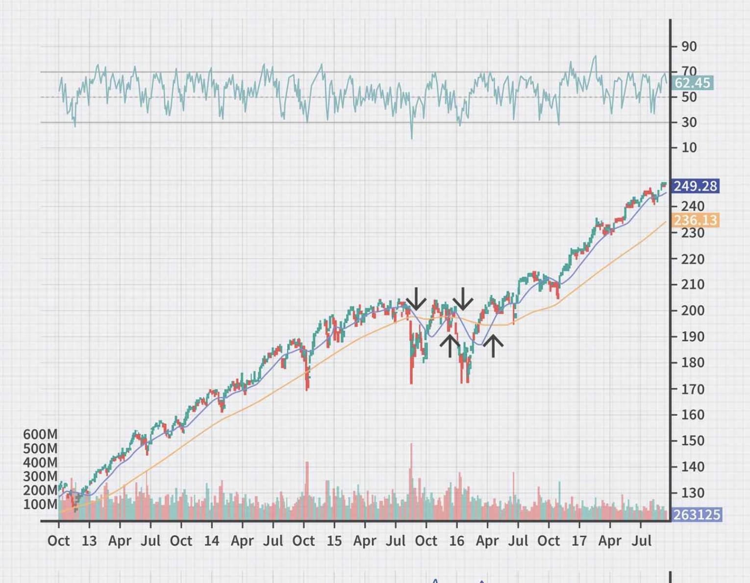 Under the Hood of Bitcoin: A Technical Analysis for Non-Techies
