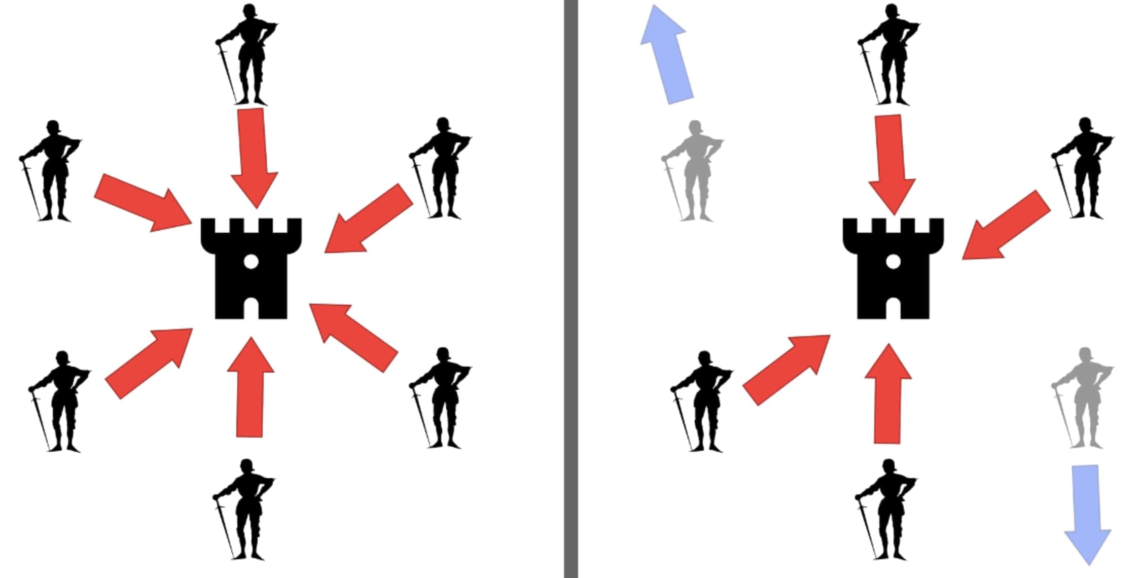 The Byzantine Generals Problem and Bitcoin's Ingenious Solution