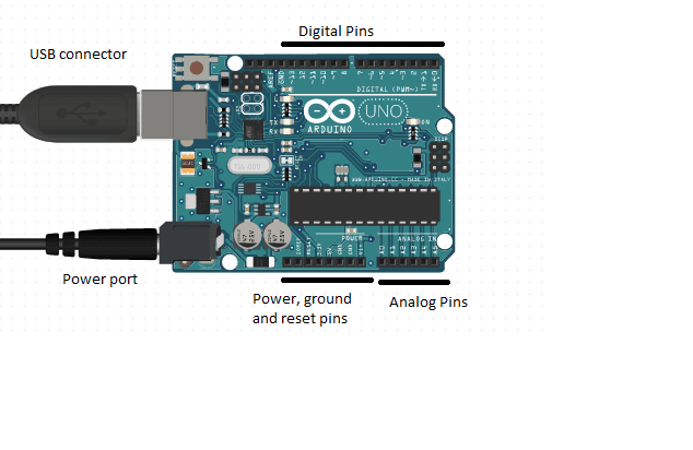 arduino details
