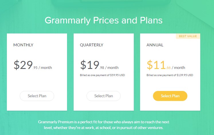 Grammarly premium price